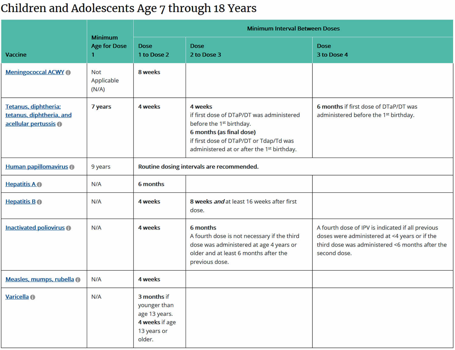 Catch-up immunization schedule for children and adolescents age 7 through 18 years